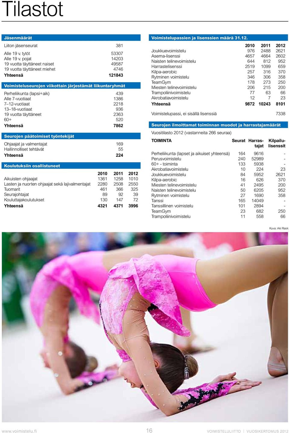 1386 7 12-vuotiaat 2218 13 18-vuotiaat 936 19 vuotta täyttäneet 2363 60+ 520 Yhteensä 7862 Seurojen päätoimiset työntekijät Ohjaajat ja valmentajat 169 Hallinnolliset tehtävät 55 Yhteensä 224
