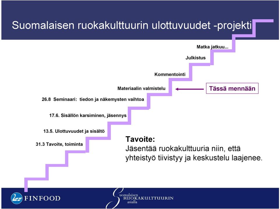 8 Seminaari: tiedon ja näkemysten vaihtoa 7.6. Sisällön karsiminen, jäsennys 3.