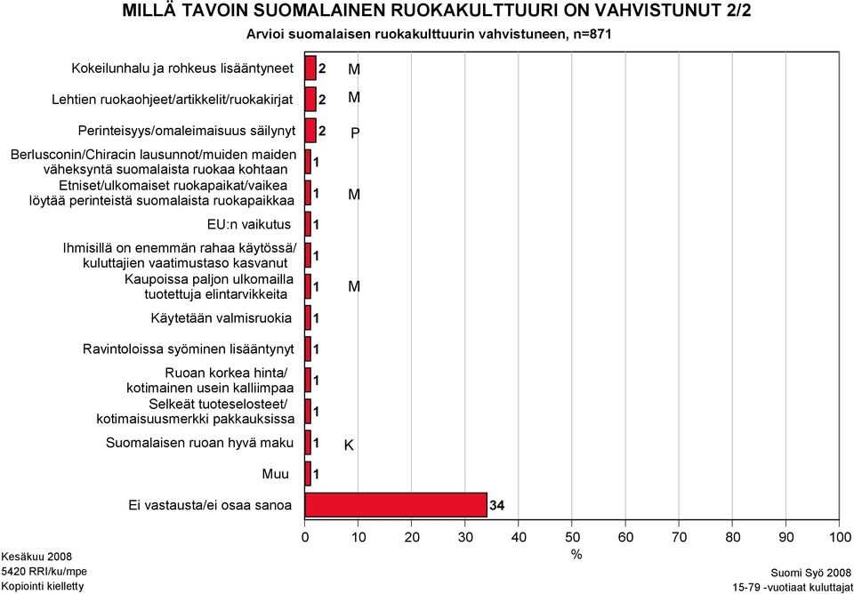 ruokapaikkaa EU:n vaikutus Ihmisillä on enemmän rahaa käytössä/ kuluttajien vaatimustaso kasvanut Kaupoissa paljon ulkomailla tuotettuja elintarvikkeita Käytetään valmisruokia Ravintoloissa syöminen