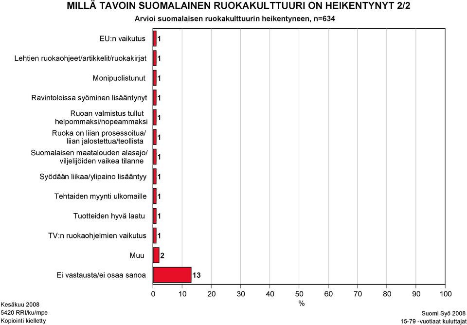 liian jalostettua/teollista Suomalaisen maatalouden alasajo/ viljelijöiden vaikea tilanne Syödään liikaa/ylipaino lisääntyy Tehtaiden myynti ulkomaille