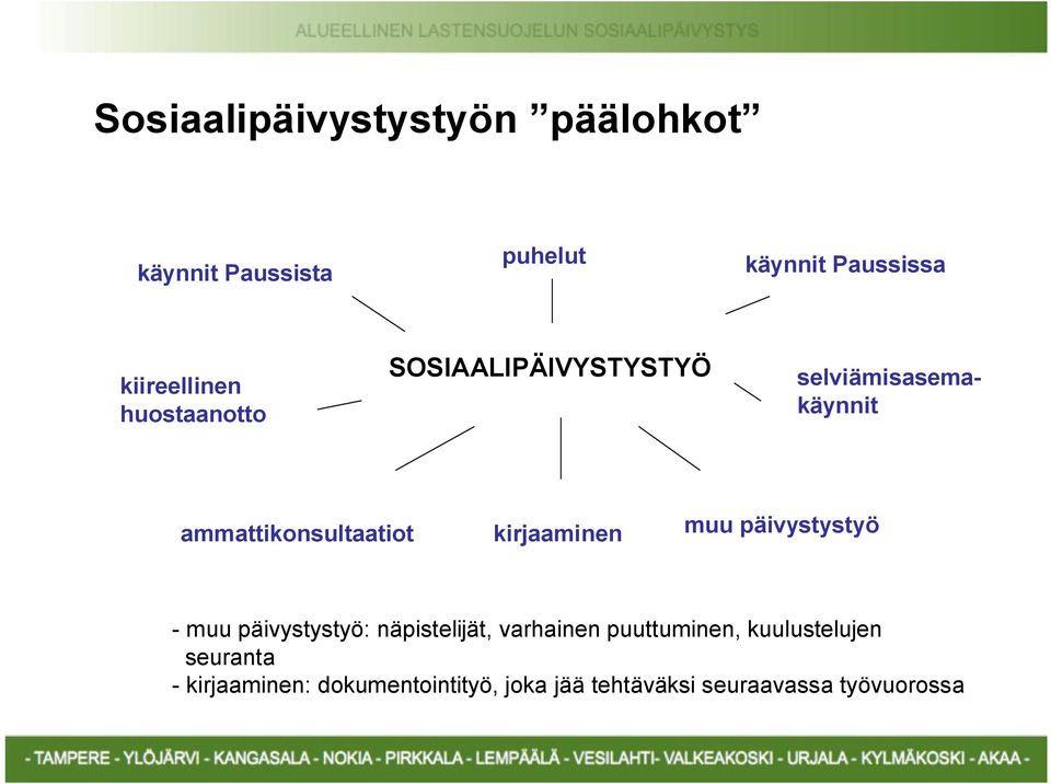 ammattikonsultaatiot kirjaaminen muu päivystystyö muu päivystystyö: näpistelijät,