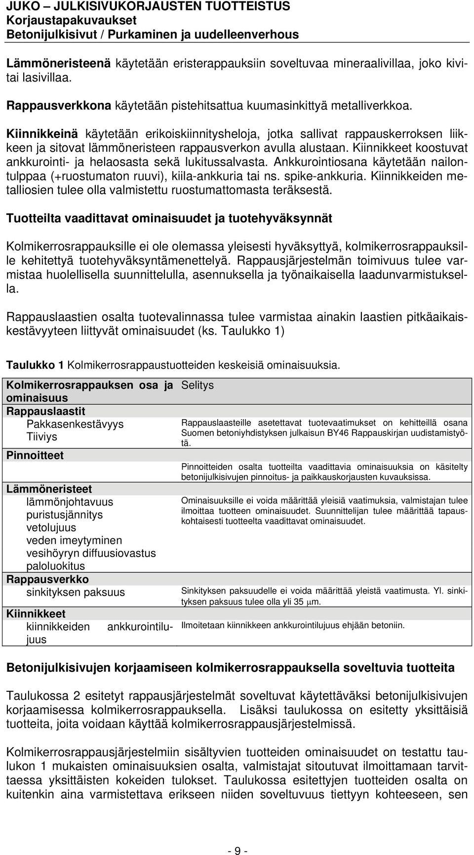 Kiinnikkeet koostuvat ankkurointi- ja helaosasta sekä lukitussalvasta. Ankkurointiosana käytetään nailontulppaa (+ruostumaton ruuvi), kiila-ankkuria tai ns. spike-ankkuria.