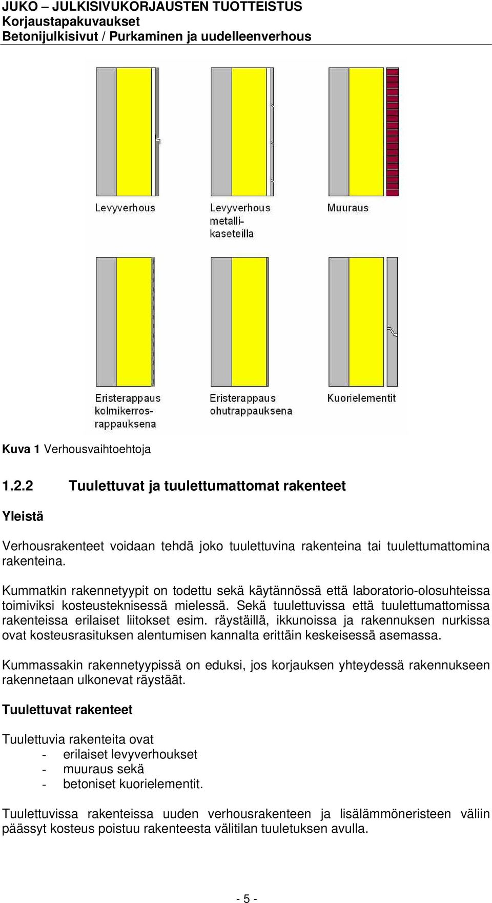 Sekä tuulettuvissa että tuulettumattomissa rakenteissa erilaiset liitokset esim.