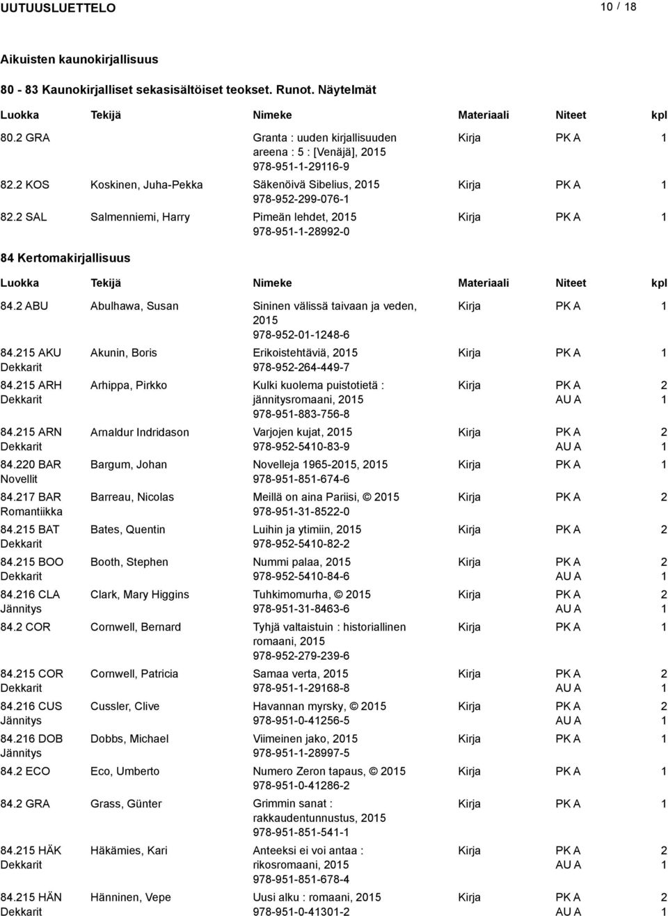 ABU Abulhawa, Susan Sininen välissä taivaan ja veden, 05 978-95-0-48-6 84.5 AKU 84.5 ARH 84.5 ARN 84.0 BAR Novellit 84.7 BAR Romantiikka 84.5 BAT 84.5 BOO 84.