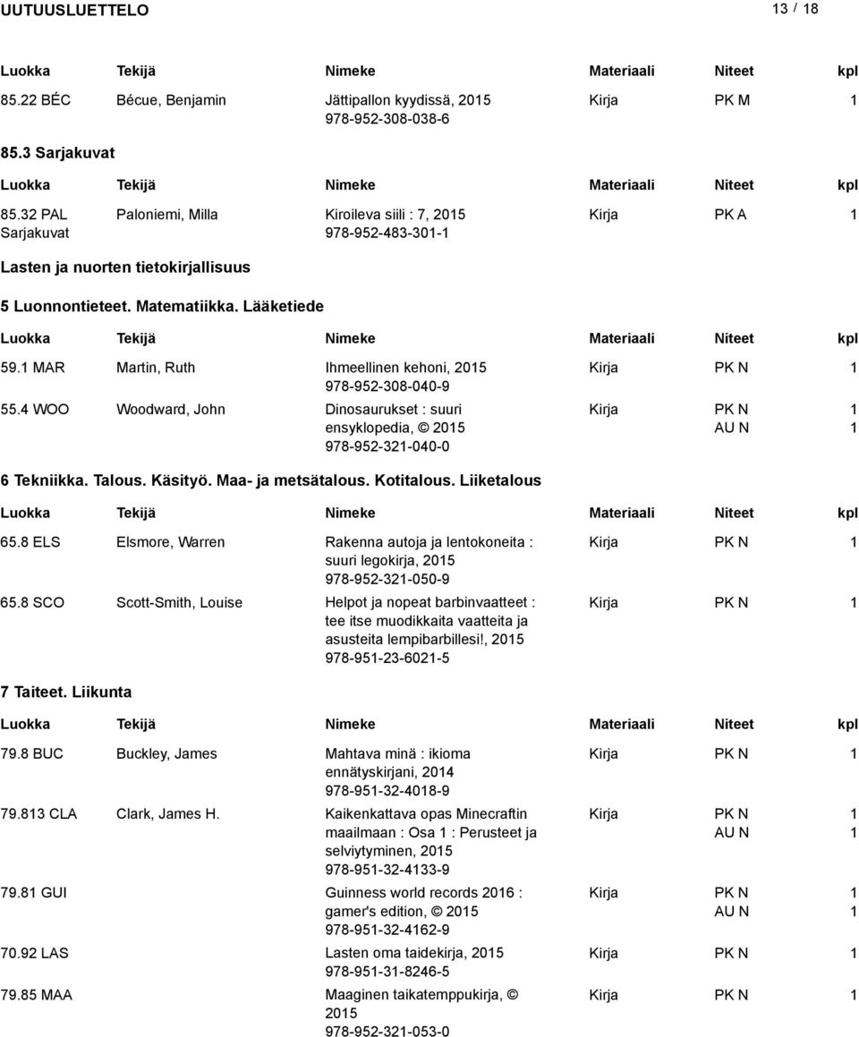 MAR Martin, Ruth Ihmeellinen kehoni, 05 978-95-308-040-9 55.4 WOO Woodward, John Dinosaurukset : suuri ensyklopedia, 05 978-95-3-040-0 6 Tekniikka. Talous. Käsityö. Maa- ja metsätalous. Kotitalous.