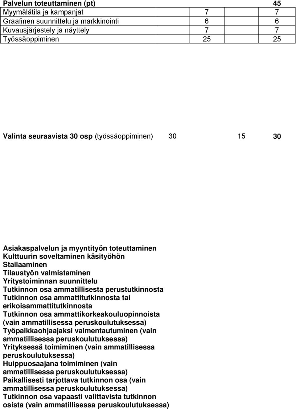 ammatillisesta perustutkinnosta Tutkinnon osa ammattitutkinnosta tai erikoisammattitutkinnosta Tutkinnon osa ammattikorkeakouluopinnoista (vain ammatillisessa peruskoulutuksessa) Työpaikkaohjaajaksi