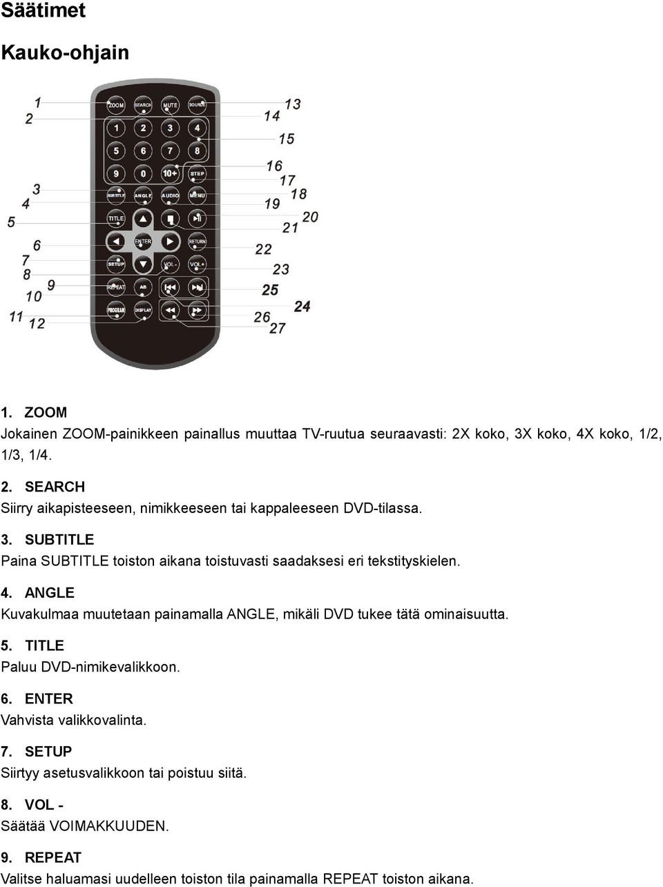 4. ANGLE Kuvakulmaa muutetaan painamalla ANGLE, mikäli DVD tukee tätä ominaisuutta. 5. TITLE Paluu DVD-nimikevalikkoon. 6. ENTER Vahvista valikkovalinta.