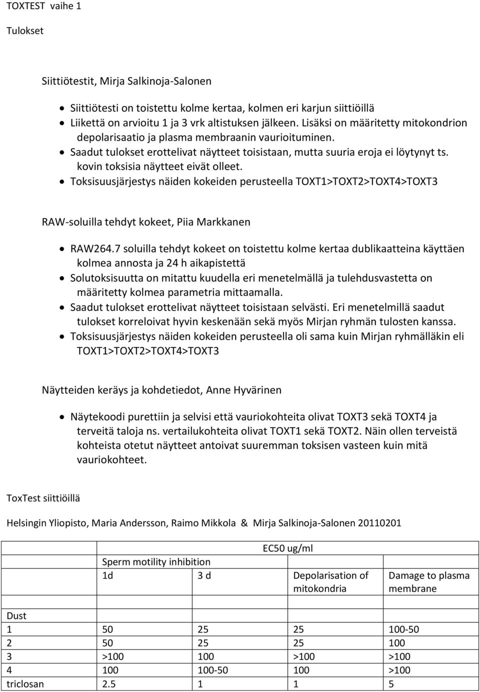 kovin toksisia näytteet eivät olleet. Toksisuusjärjestys näiden kokeiden perusteella TOXT1>TOXT2>TOXT4>TOXT3 RAW-soluilla tehdyt kokeet, Piia Markkanen RAW264.