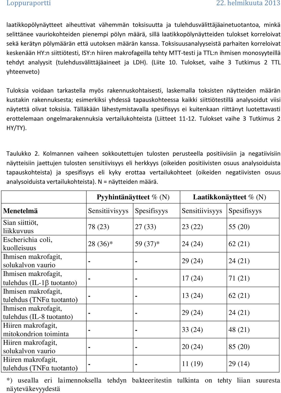 korreloivat sekä kerätyn pölymäärän että uutoksen määrän kanssa.