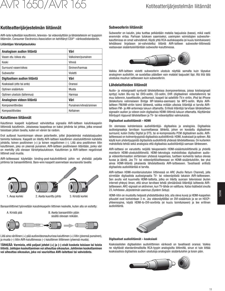 Liitäntöjen Väriohjetaulukko Analogisen audion liitäntä Vasen etu /oikea etu Keski Surround vasen/oikea Subwoofer Digitaalisen audion liitäntä Koaksiaali (otto tai anto) Optinen sisääntulo Optinen