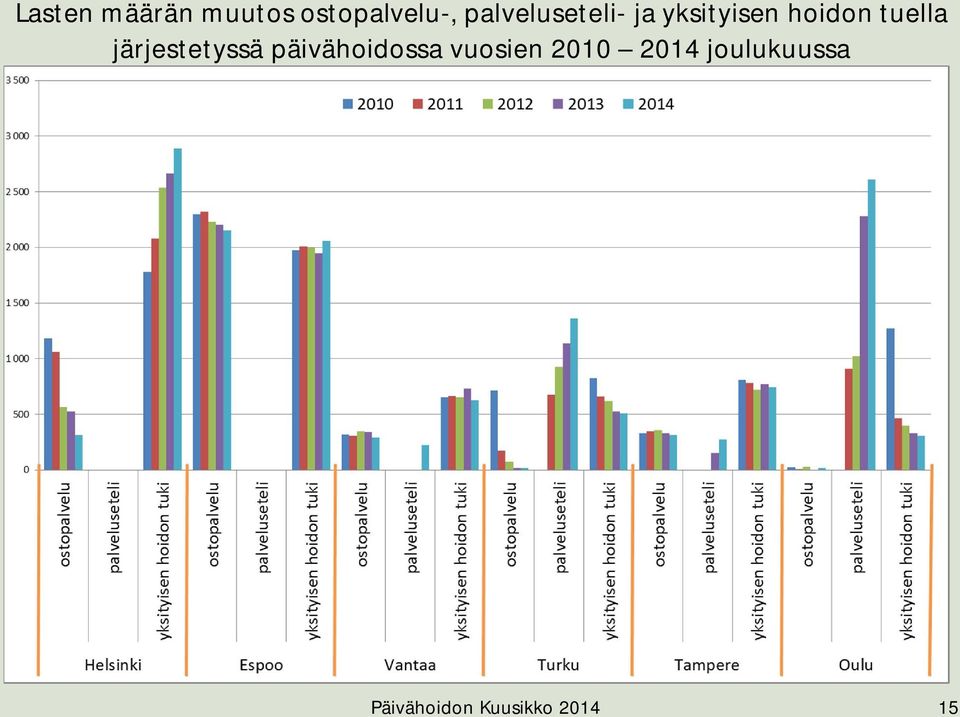 tuella järjestetyssä päivähoidossa