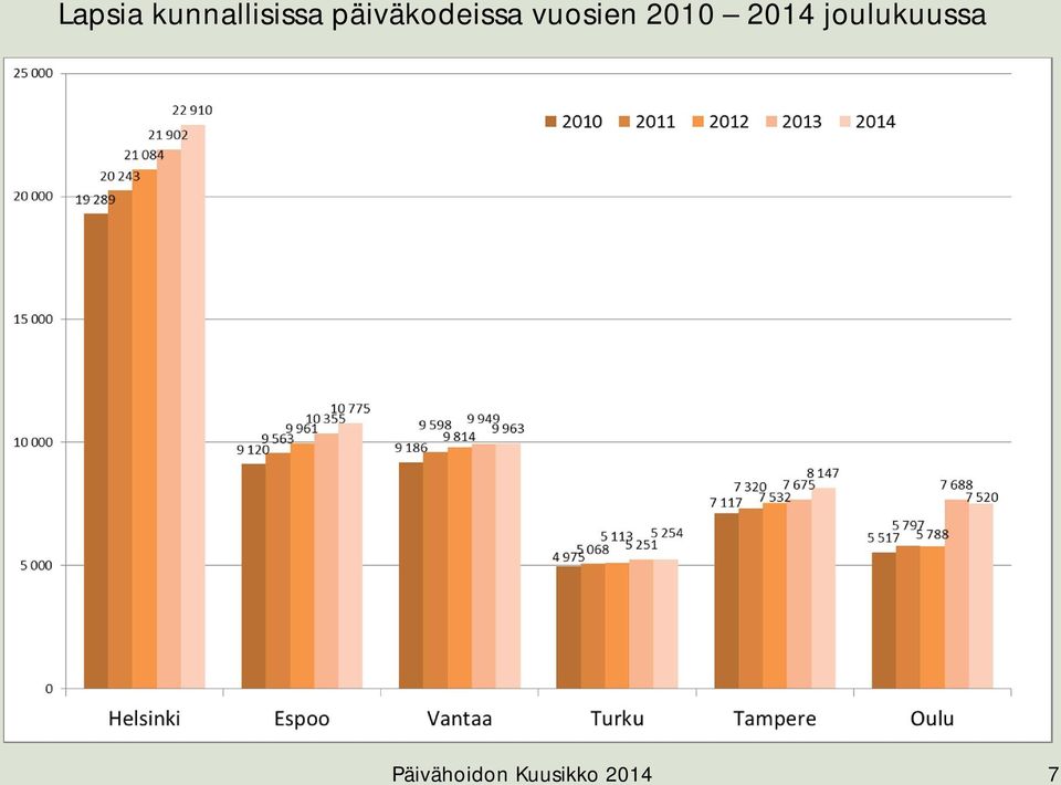 2010 2014 joulukuussa