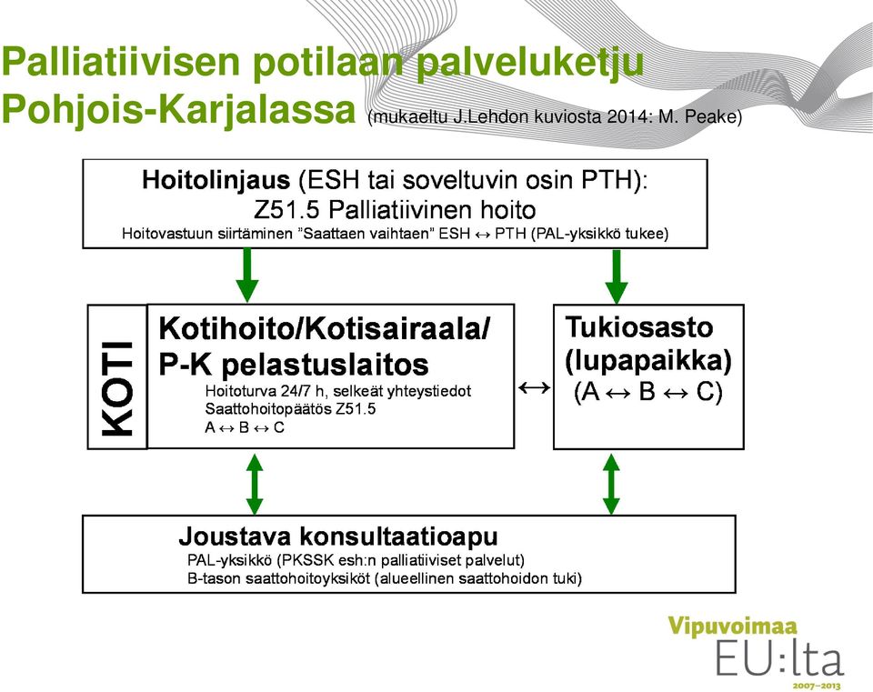 Pohjois-Karjalassa