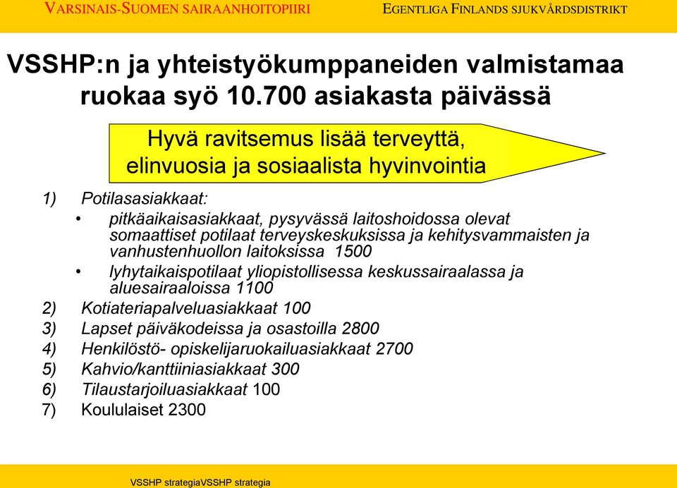 laitoshoidossa olevat somaattiset potilaat terveyskeskuksissa ja kehitysvammaisten ja vanhustenhuollon laitoksissa 1500 lyhytaikaispotilaat