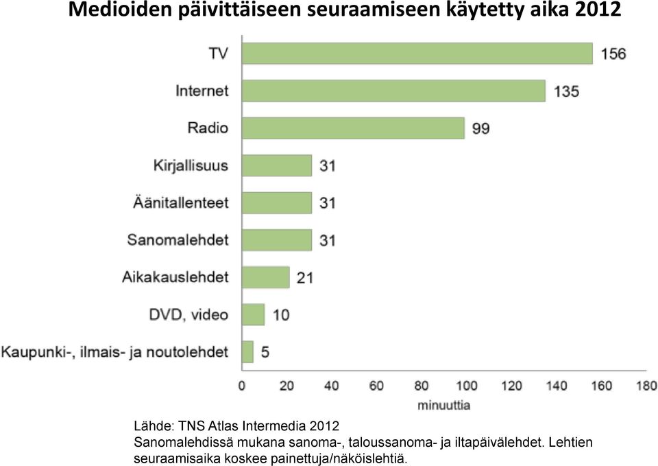 Sanomalehdissä mukana sanoma-, taloussanoma- ja