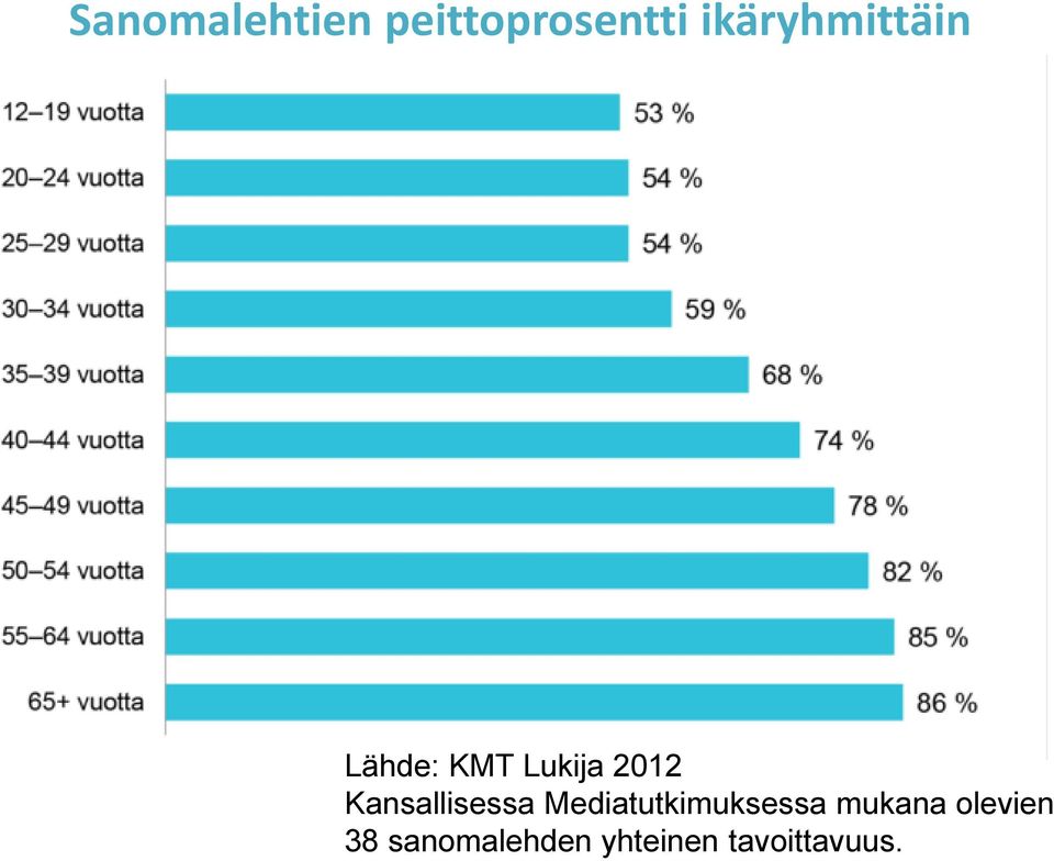 Kansallisessa Mediatutkimuksessa