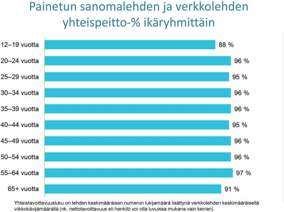 lisättynä verkkolehden keskimääräisellä viikkokävijämäärällä (nk.