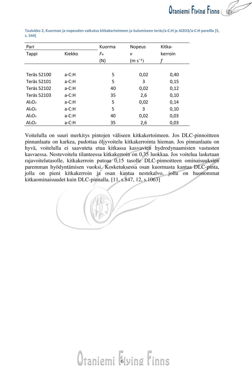 a-c:h 5 0,02 0,14 Al2O3 a-c:h 5 3 0,10 Al2O3 a-c:h 40 0,02 0,03 Al2O3 a-c:h 35 2,6 0,03 Voitelulla on suuri merkitys pintojen väliseen kitkakertoimeen.