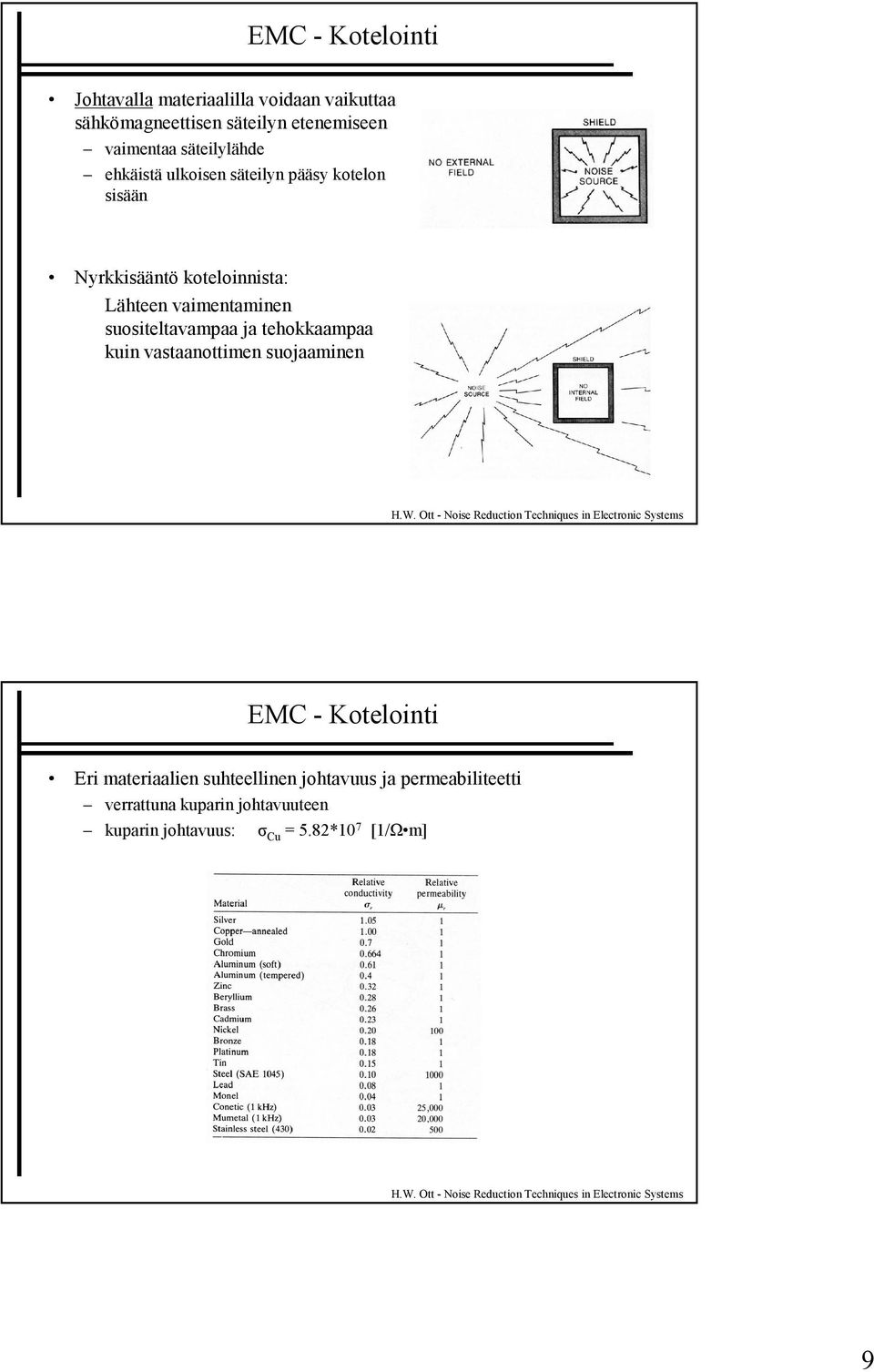 vaimentaminen suositeltavampaa ja tehokkaampaa kuin vastaanottimen suojaaminen EMC - Kotelointi Eri