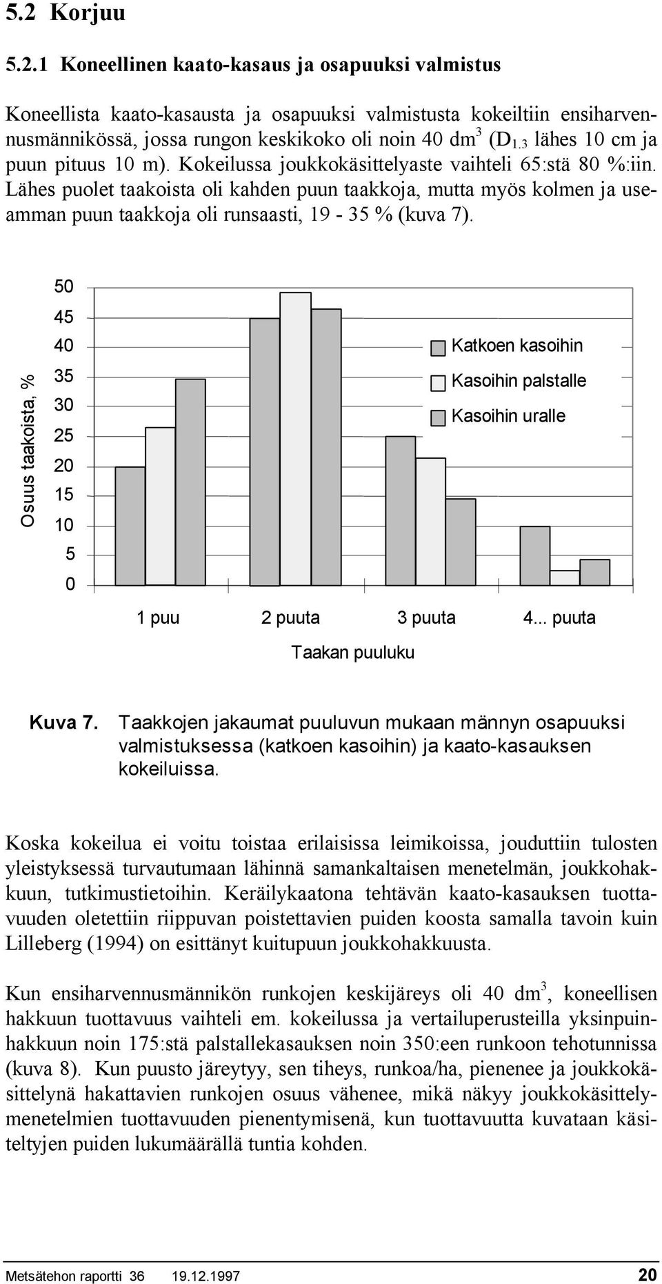 Lähes puolet taakoista oli kahden puun taakkoja, mutta myös kolmen ja useamman puun taakkoja oli runsaasti, 19-35 % (kuva 7).