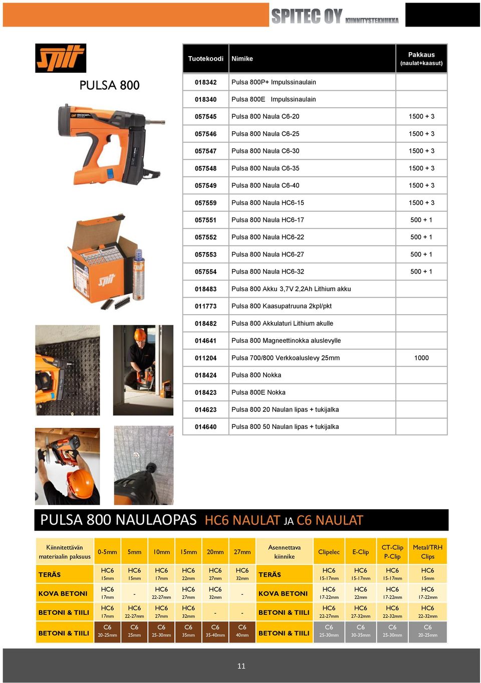 057553 Pulsa 800 Naula HC6-27 500 + 1 057554 Pulsa 800 Naula HC6-32 500 + 1 018483 Pulsa 800 Akku 3,7V 2,2Ah Lithium akku 011773 Pulsa 800 Kaasupatruuna 2/pkt 018482 Pulsa 800 Akkulaturi Lithium