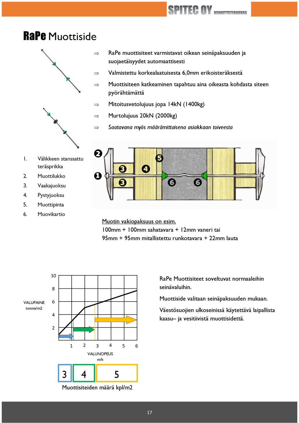 Muottilukko 3. Vaakajuoksu 4. Pystyjuoksu 5. Muottipinta 6. Muovikartio Muotin vakiopaksuus on esim.