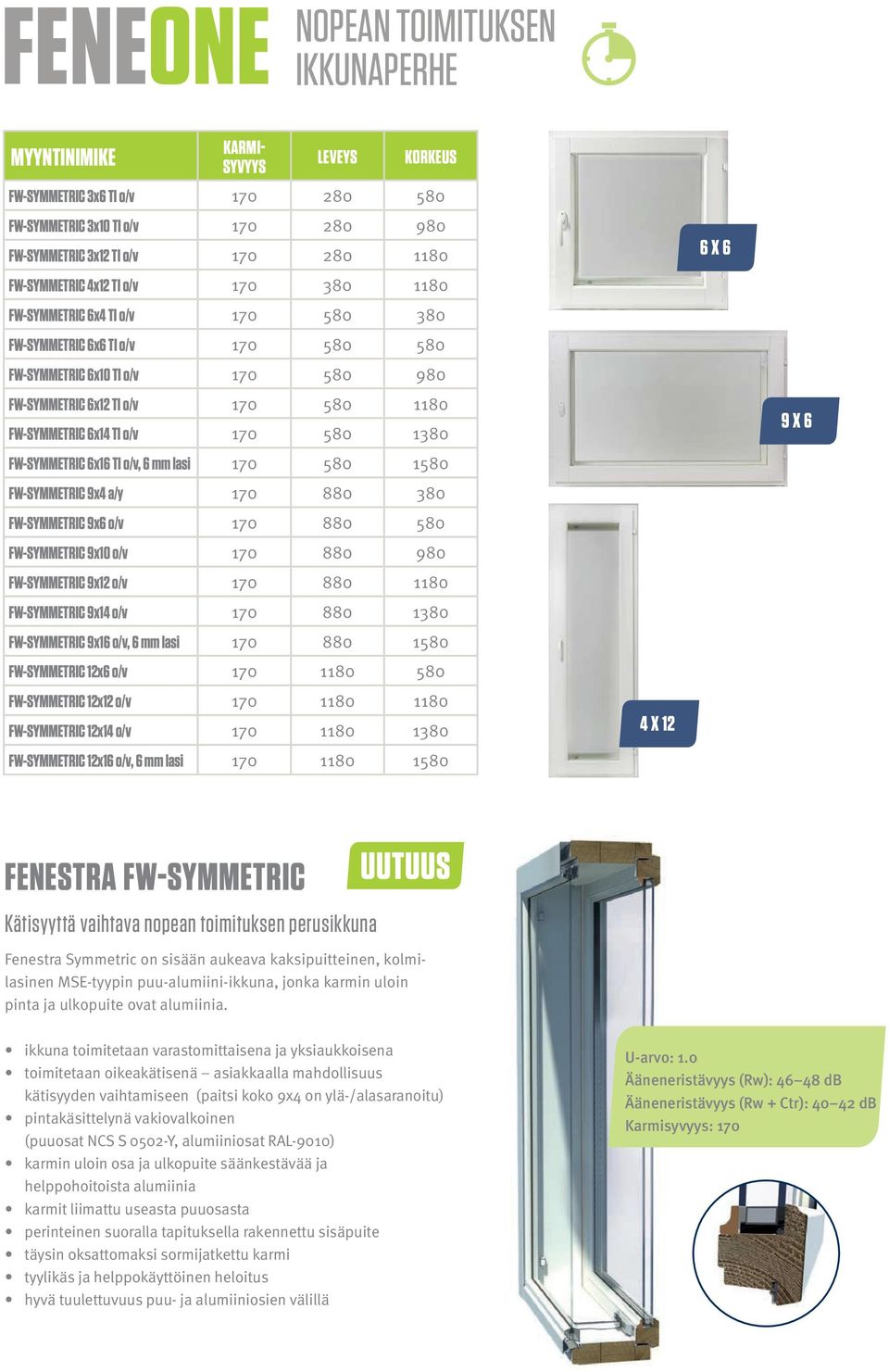 6x14 TI o/v 170 580 1380 9 X 6 FW-SYMMETRIC 6x16 TI o/v, 6 mm lasi 170 580 1580 FW-SYMMETRIC 9x4 a/y 170 880 380 FW-SYMMETRIC 9x6 o/v 170 880 580 FW-SYMMETRIC 9x10 o/v 170 880 980 FW-SYMMETRIC 9x12
