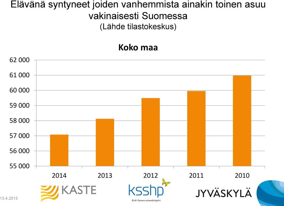 tilastokeskus) 62 000 Koko maa 61 000 60 000 59