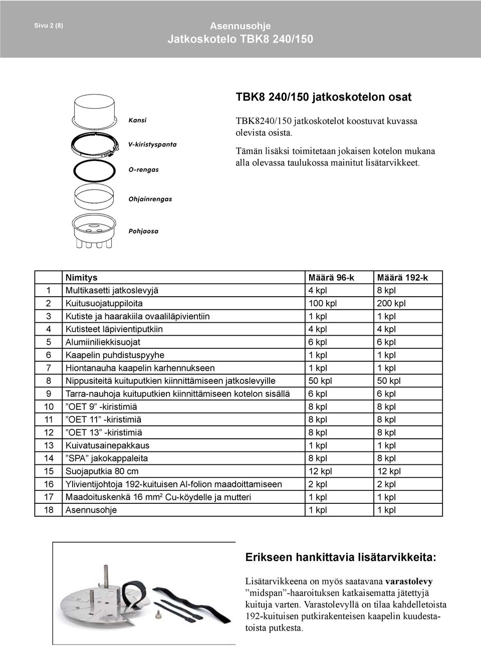 Nimitys Määrä 96-k Määrä 192-k 1 Multikasetti jatkoslevyjä 4 kpl 8 kpl 2 Kuitusuojatuppiloita 100 kpl 200 kpl 3 Kutiste ja haarakiila ovaaliläpivientiin 1 kpl 1 kpl 4 Kutisteet läpivientiputkiin 4