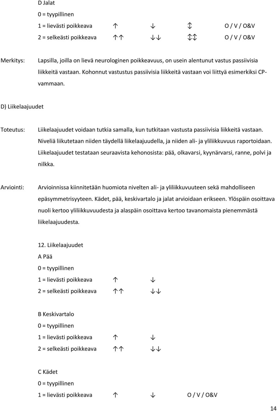 Niveliä liikutetaan niiden täydellä liikelaajuudella, ja niiden ali ja yliliikkuvuus raportoidaan.