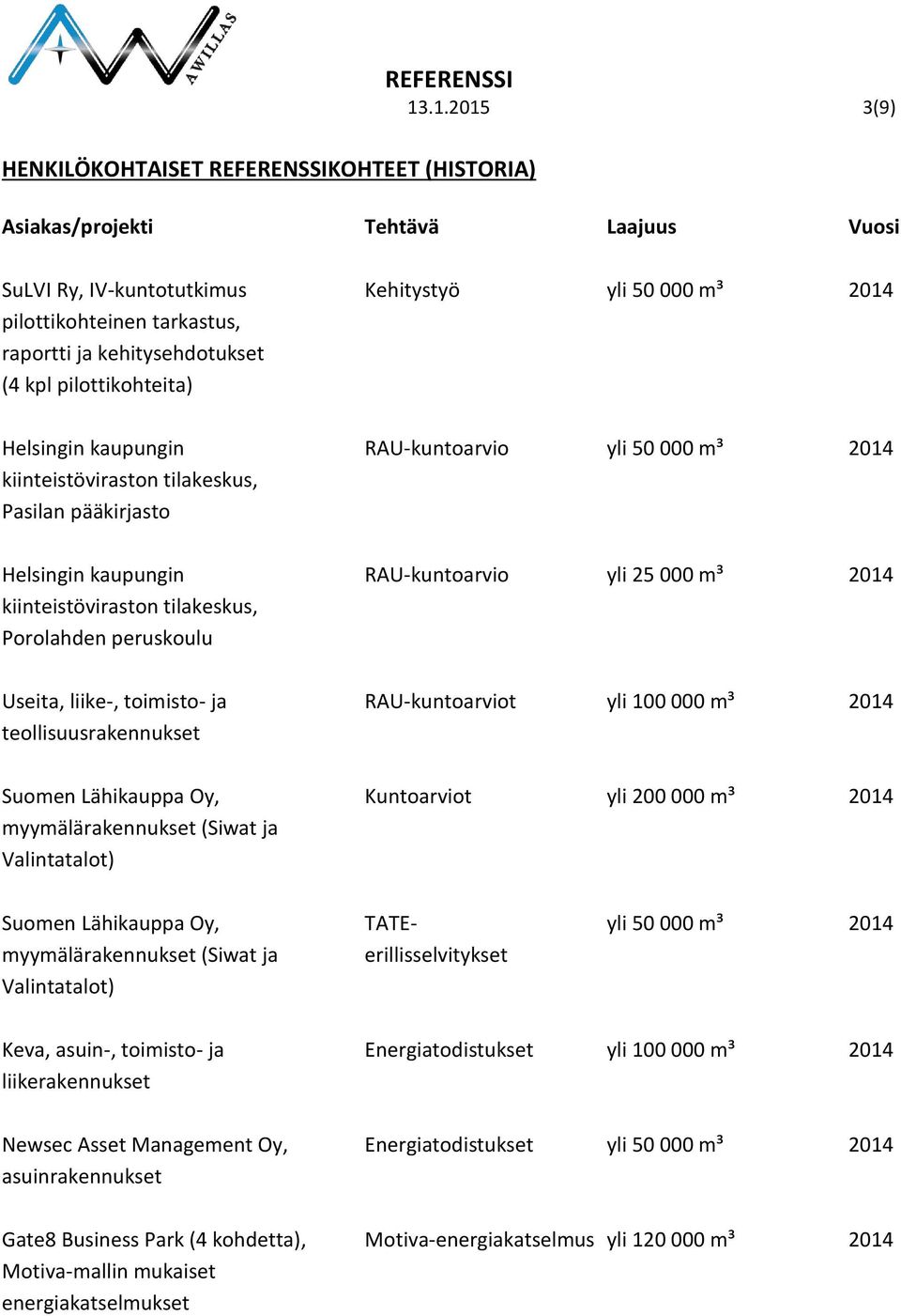 Porolahden peruskoulu Useita, liike-, toimisto- ja RAU-kuntoarviot yli 100 000 m³ 2014 teollisuusrakennukset Suomen Lähikauppa Oy, Kuntoarviot yli 200 000 m³ 2014 myymälärakennukset (Siwat ja