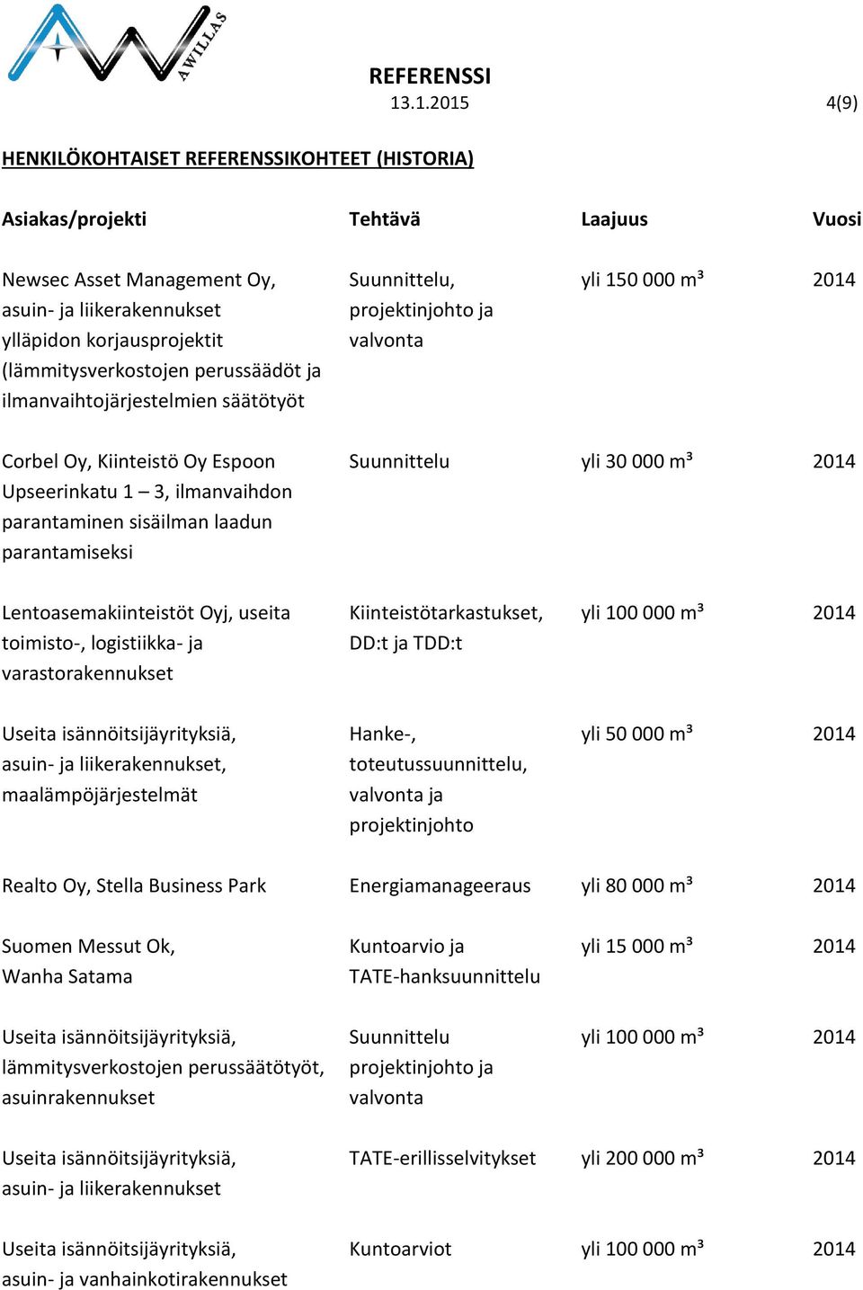 parantamiseksi Lentoasemakiinteistöt Oyj, useita Kiinteistötarkastukset, yli 100 000 m³ 2014 toimisto-, logistiikka- ja DD:t ja TDD:t varastorakennukset Useita isännöitsijäyrityksiä, Hanke-, yli 50