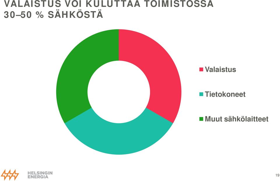 SÄHKÖSTÄ Valaistus