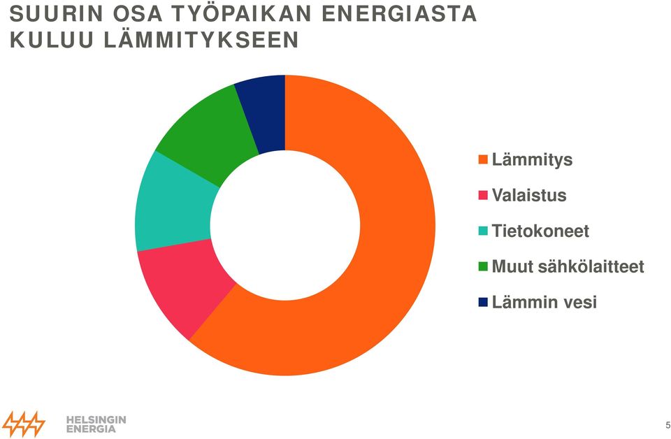 LÄMMITYKSEEN Lämmitys