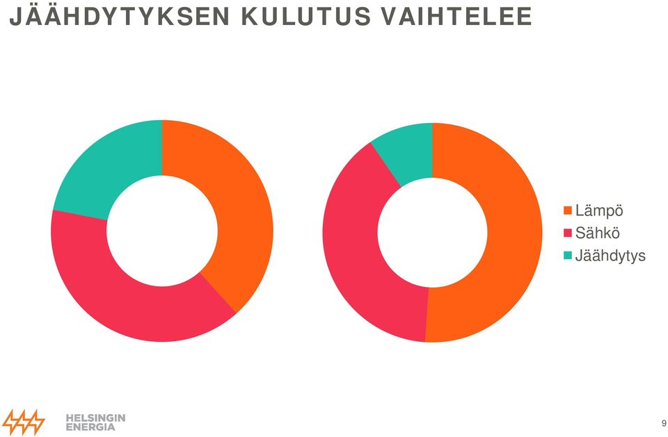 VAIHTELEE