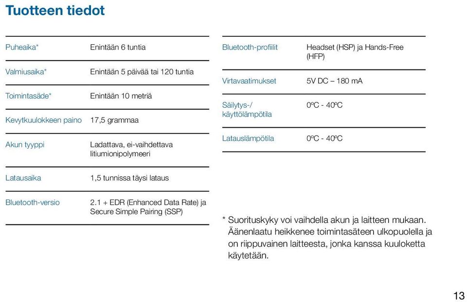 litiumionipolymeeri Latauslämpötila 0ºC - 40ºC Latausaika 1,5 tunnissa täysi lataus Bluetooth-versio 2.