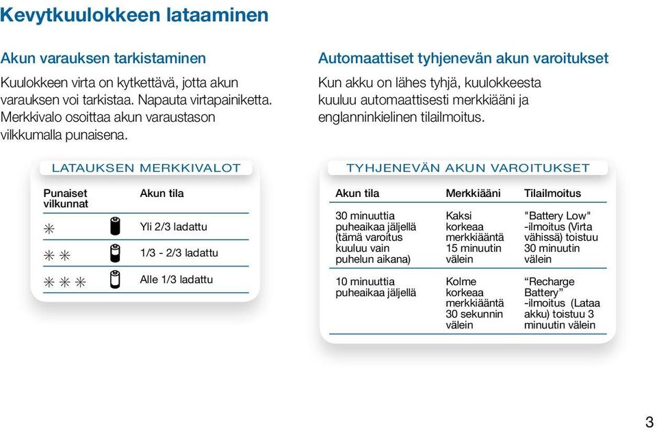 Latauksen merkkivalot Automaattiset tyhjenevän akun varoitukset Kun akku on lähes tyhjä, kuulokkeesta kuuluu automaattisesti merkkiääni ja englanninkielinen tilailmoitus.