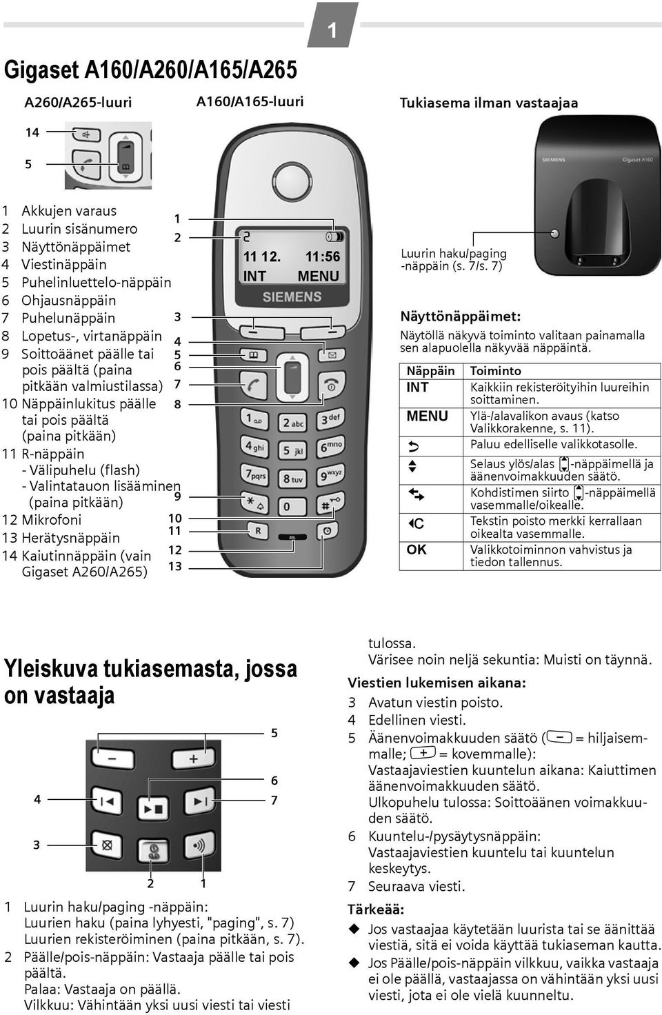 R-näppäin - Välipuhelu (flash) - Valintatauon lisääminen (paina pitkään) 9 12 Mikrofoni 13 Herätysnäppäin 10 11 12 14 Kaiutinnäppäin (vain Gigaset A260/A265) 13 2 V 11 12.