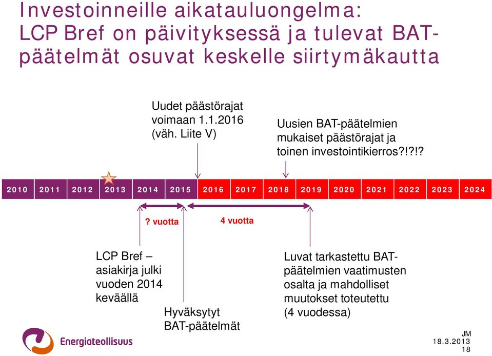 !?!? 2010 2011 2012 2013 2014 2015 2016 2017 2018 2019 2020 2021 2022 2023 2024?