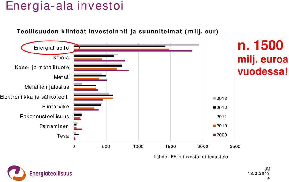 Metallien jalostus Elektroniikka ja sähköteoll.