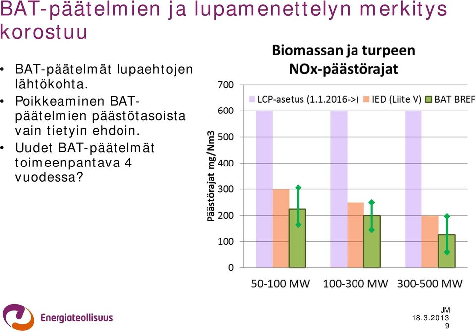 Poikkeaminen BATpäätelmien päästötasoista vain