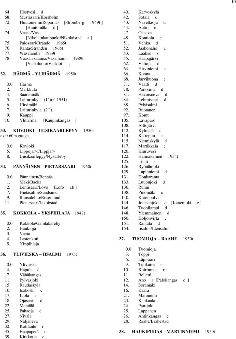 Hirsimäki 7. Laiturinkylä (2 nd ) 9. Kauppi 10. Ylihärmä [Kaupinkangas ] 33. KOVJOKI UUSIKAARLEPYY 1950t ex 0.60m gauge 0.0 Kovjoki 5. Lippojärvi/Lippjärv 8. Uusikaarlepyy/Nykarleby 34.