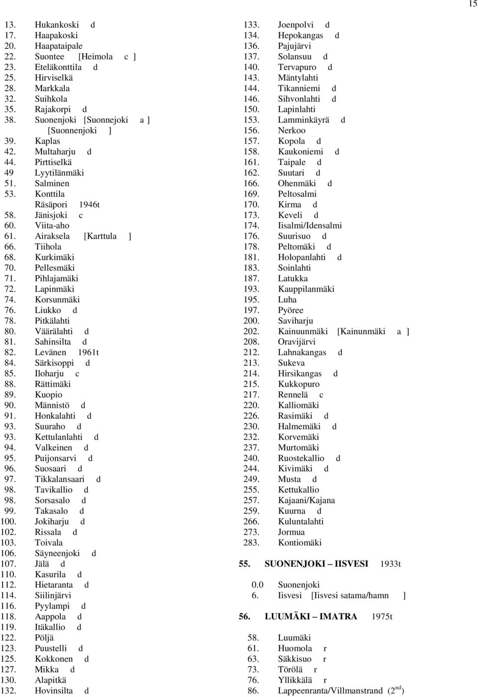 Airaksela [Karttula ] 66. Tiihola 68. Kurkimäki 70. Pellesmäki 71. Pihlajamäki 72. Lapinmäki 74. Korsunmäki 76. Liukko d 78. Pitkälahti 80. Väärälahti d 81. Sahinsilta d 82. Levänen 1961t 84.