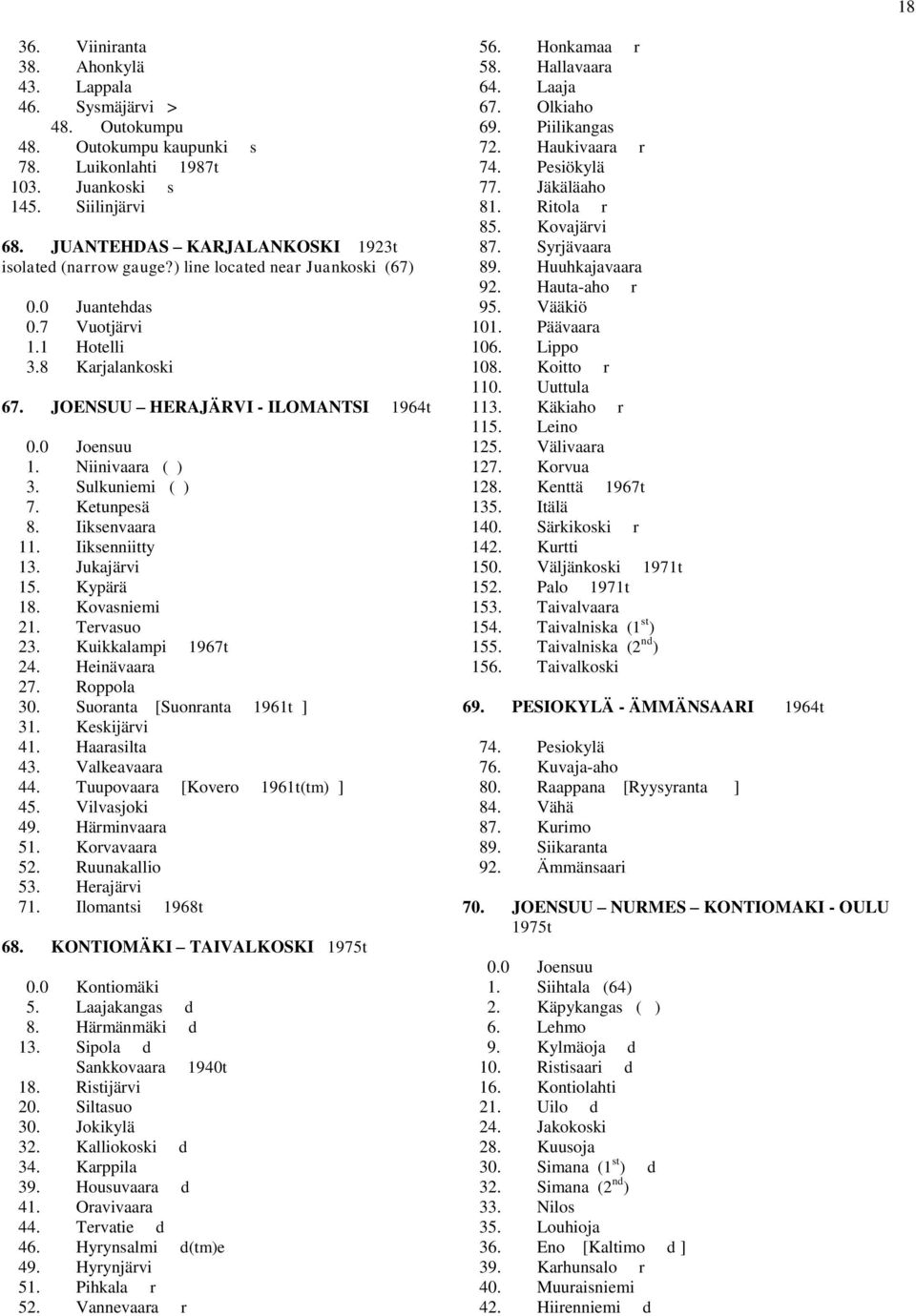 0 Joensuu 1. Niinivaara ( ) 3. Sulkuniemi ( ) 7. Ketunpesä 8. Iiksenvaara 11. Iiksenniitty 13. Jukajärvi 15. Kypärä 18. Kovasniemi 21. Tervasuo 23. Kuikkalampi 1967t 24. Heinävaara 27. Roppola 30.