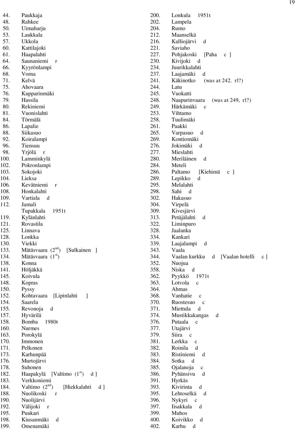 Vartiala d 112. Jamali Tupakkala 1951t 119. Kylänlahti 121. Rovastila 125. Linnava 128. Lonkka 130. Viekki 133. Mätäsvaara (2 nd ) [Sulkainen ] 134. Mätäsvaara (1 st ) 138. Konna 141. Höljäkkä 145.