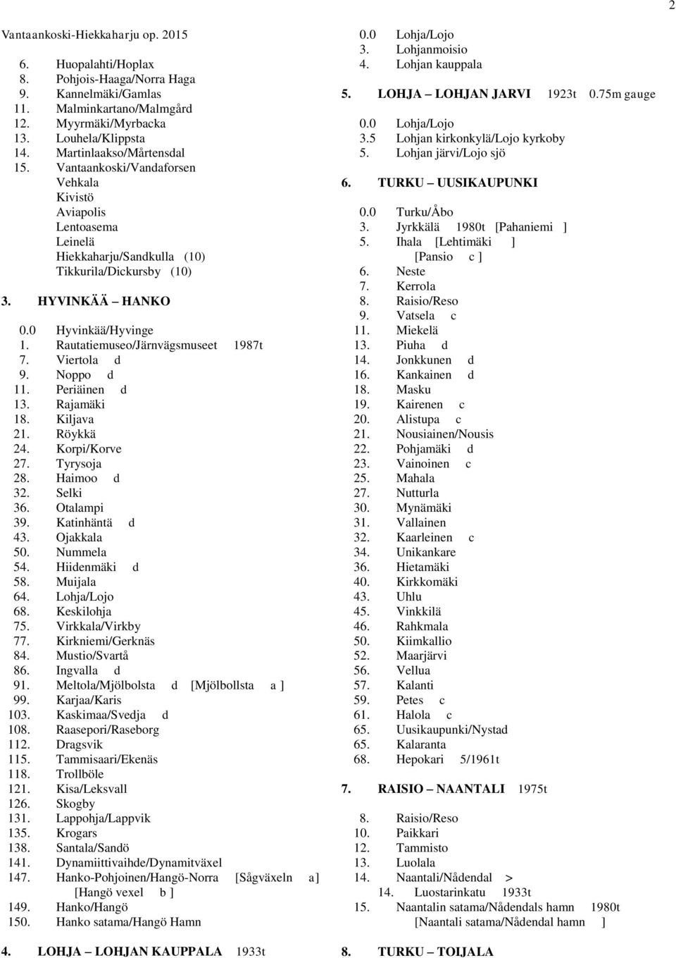 Rautatiemuseo/Järnvägsmuseet 1987t 7. Viertola d 9. Noppo d 11. Periäinen d 13. Rajamäki 18. Kiljava 21. Röykkä 24. Korpi/Korve 27. Tyrysoja 28. Haimoo d 32. Selki 36. Otalampi 39. Katinhäntä d 43.