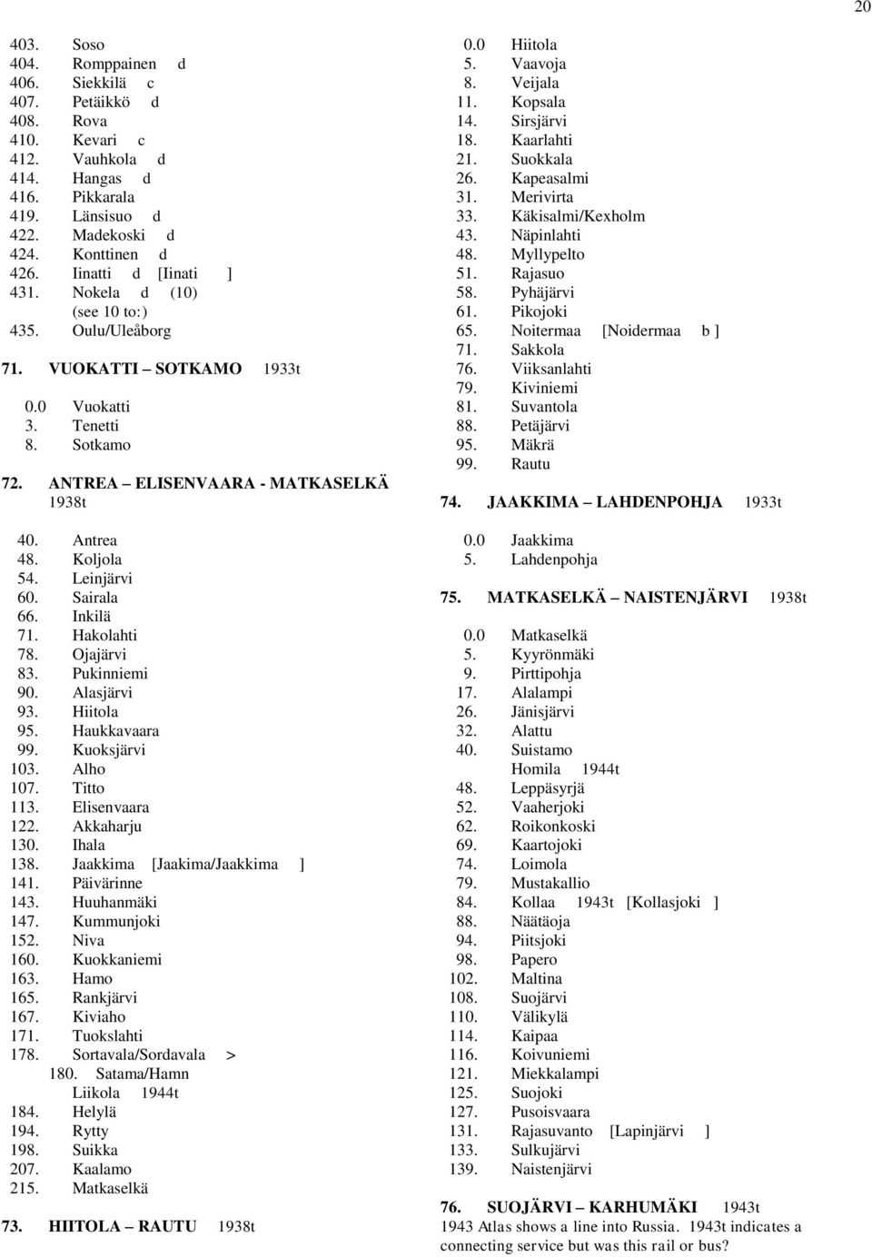 Koljola 54. Leinjärvi 60. Sairala 66. Inkilä 71. Hakolahti 78. Ojajärvi 83. Pukinniemi 90. Alasjärvi 93. Hiitola 95. Haukkavaara 99. Kuoksjärvi 103. Alho 107. Titto 113. Elisenvaara 122.
