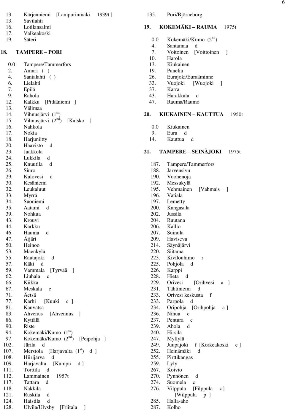 Siuro 29. Kulovesi d 30. Kesäniemi 32. Leukaluut 33. Myrrä 34. Suoniemi 35. Aatami d 39. Nohkua 43. Krouvi 44. Karkku 46. Haunia d 47. Äijäri 50. Heinoo 53. Mäenkylä 55. Rautajoki d 57. Käki d 59.