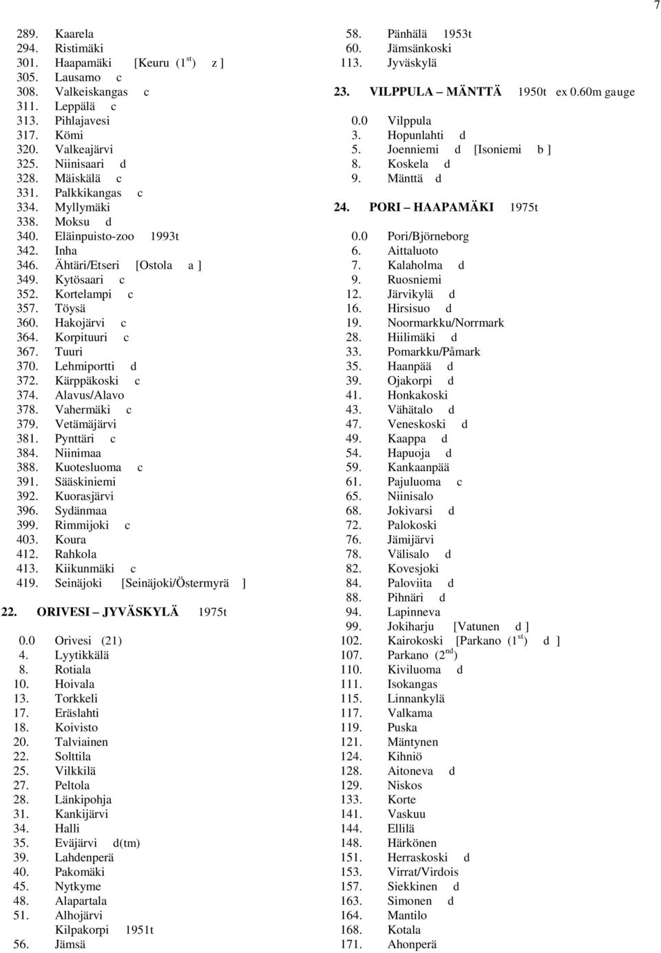 Tuuri 370. Lehmiportti d 372. Kärppäkoski c 374. Alavus/Alavo 378. Vahermäki c 379. Vetämäjärvi 381. Pynttäri c 384. Niinimaa 388. Kuotesluoma c 391. Sääskiniemi 392. Kuorasjärvi 396. Sydänmaa 399.