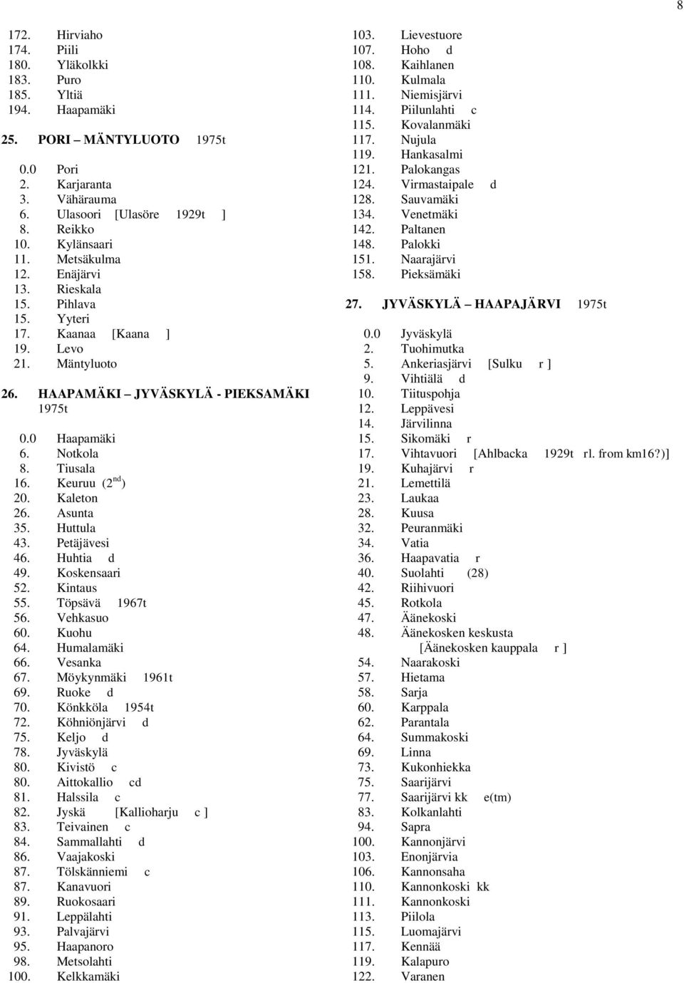 Keuruu (2 nd ) 20. Kaleton 26. Asunta 35. Huttula 43. Petäjävesi 46. Huhtia d 49. Koskensaari 52. Kintaus 55. Töpsävä 1967t 56. Vehkasuo 60. Kuohu 64. Humalamäki 66. Vesanka 67. Möykynmäki 1961t 69.